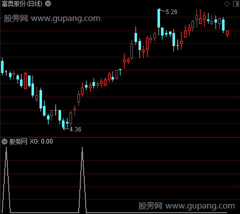 庄家资金流向之选股指标公式