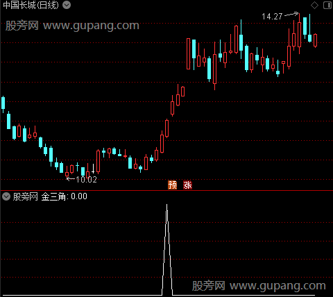 月周共振三角主图之金三角选股指标公式