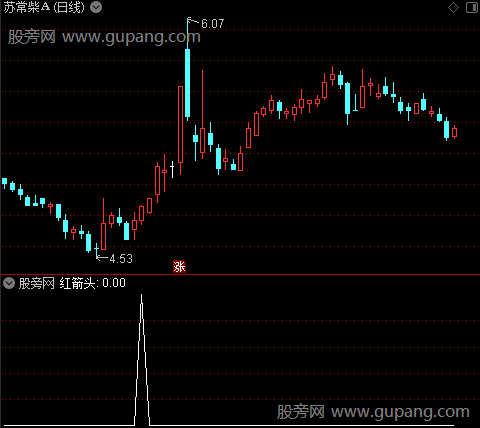 月周共振三角主图之红箭头1选股指标公式