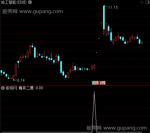 新庄介入之梅开二度选股指标公式
