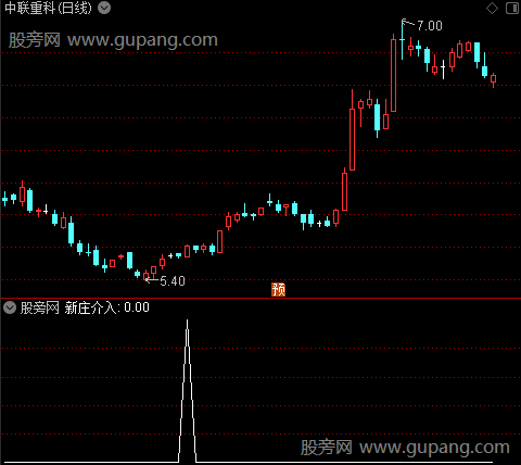 新庄介入之新庄介入选股指标公式