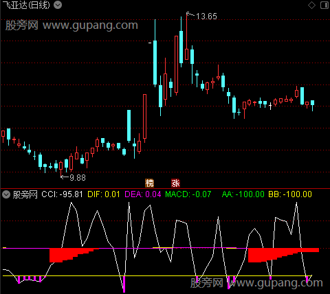 通达信提前埋伏指标公式