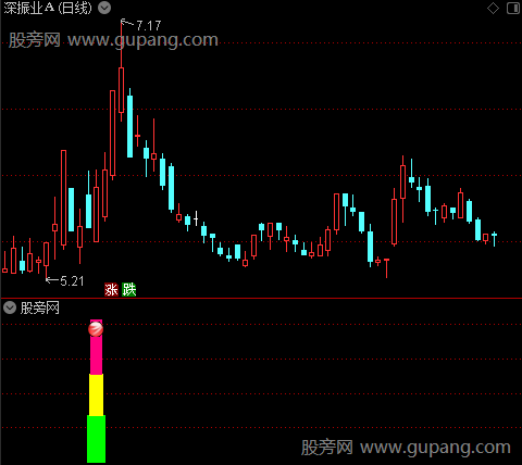 通达信牛股强势异动指标公式