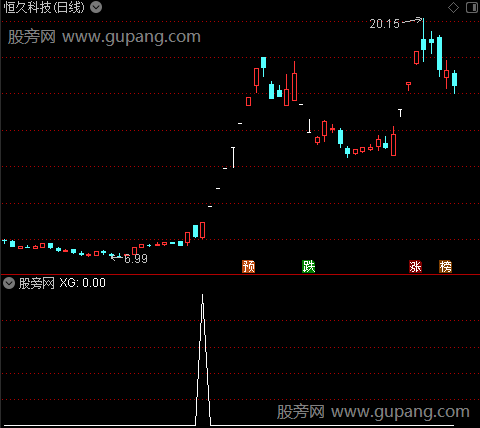 倍量量柱主升之选股指标公式