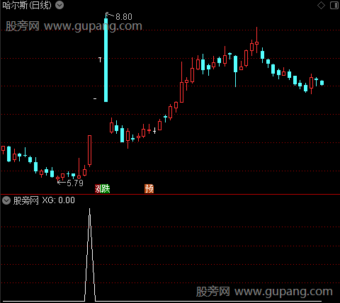 通达信波段异动选股指标公式