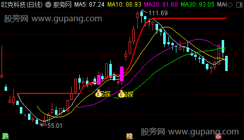 通达信龙头回探主图指标公式