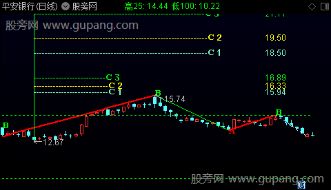 通达信上升阻力划线主图指标公式