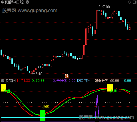 通达信抄底攻击涨停指标公式