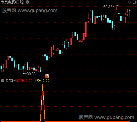 通达信追涨吃大肉指标公式