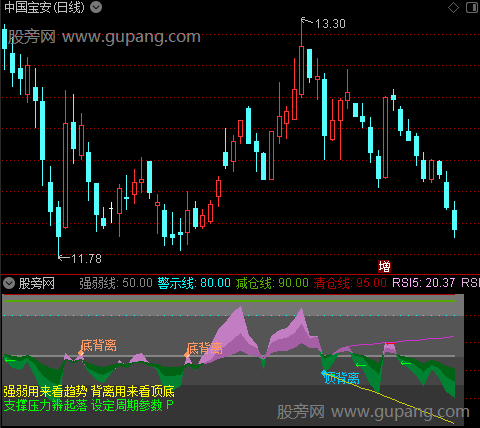 通达信美化RSI波段指标公式