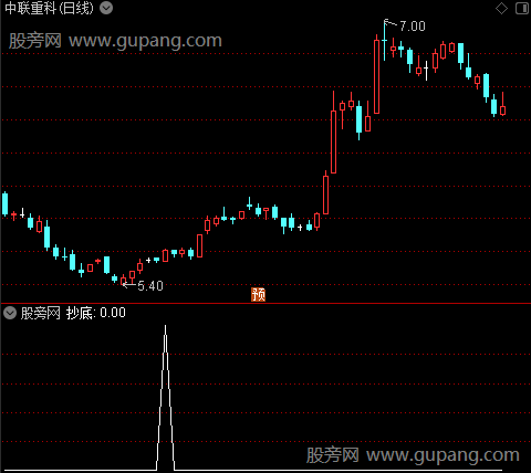 抄底攻击涨停之抄底选股指标公式