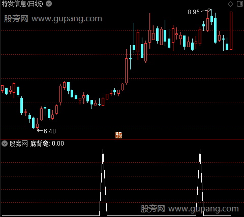 美化RSI波段之底背离选股指标公式