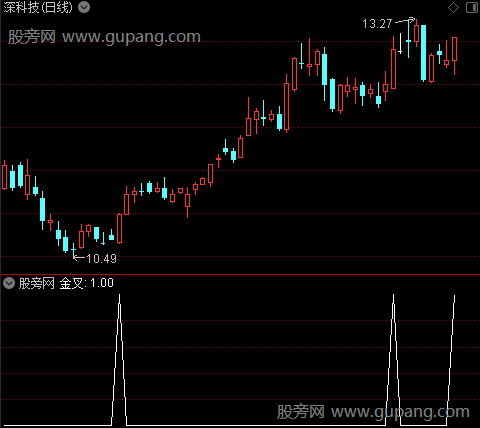 美化RSI波段之金叉选股指标公式