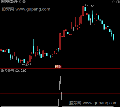 通达信爆发启动点选股指标公式