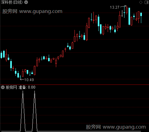 红云波段之准备选股指标公式