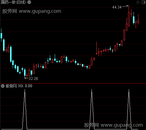 元宝另一半之选股指标公式