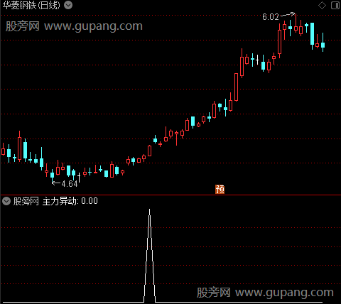 主力异动主图之主力异动选股指标公式