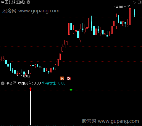 通达信立即买坚决卖指标公式