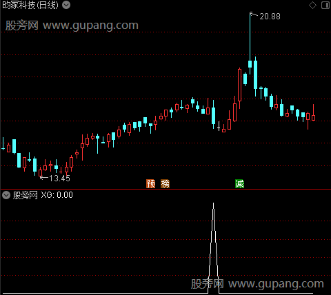 通达信回踩阴线买入选股指标公式