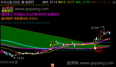 通达信过河潜伏T主图指标公式