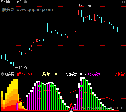 通达信美好波段指标公式