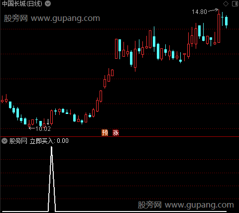 立即买坚决卖之选股指标公式