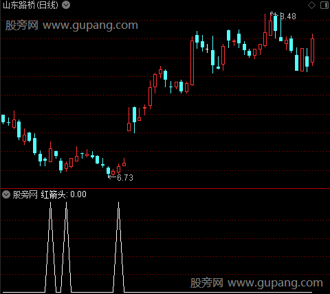 顶底准确之红箭头选股指标公式