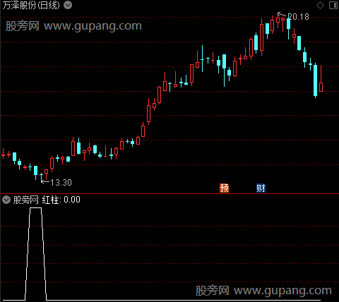 顶底准确之红柱选股指标公式