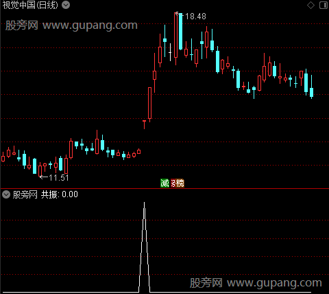 过河潜伏T主图之共振选股指标公式