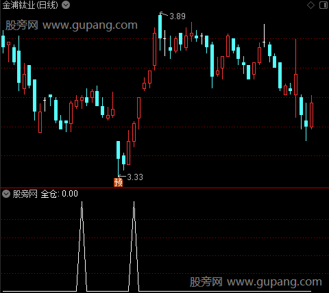 美好波段之全仓选股指标公式