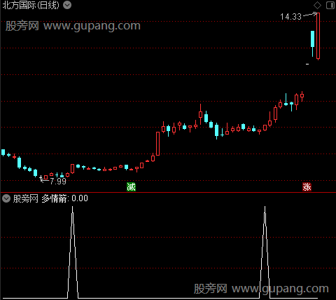 美好波段之红加号选股指标公式