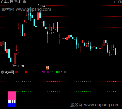 通达信小牛寻底指标公式