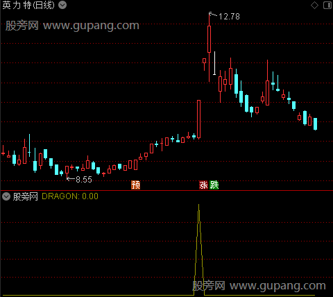 通达信锁定龙头选股指标公式