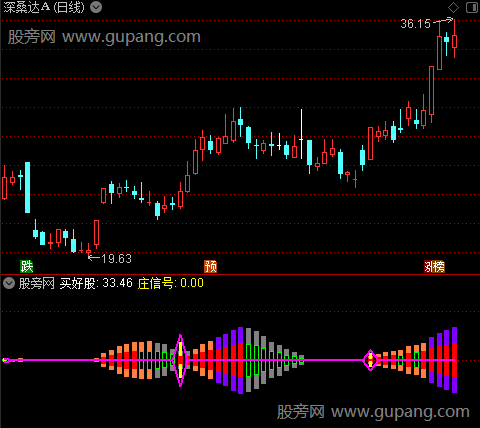 通达信声呐寻庄指标公式