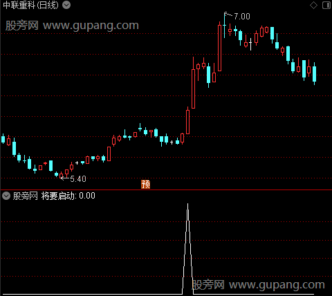 大牛异动之选股指标公式