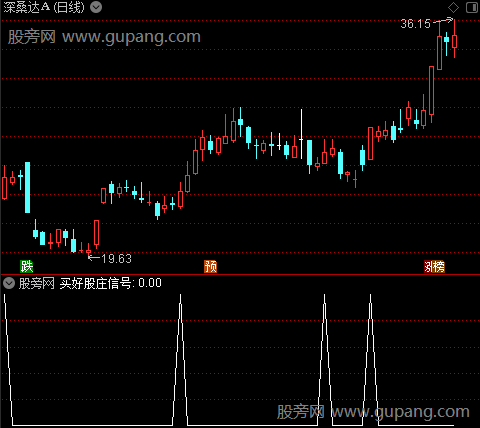 声呐寻庄之选股指标公式