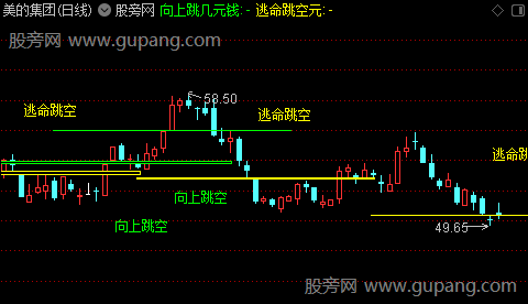 通达信跳空缺口完美版主图指标公式