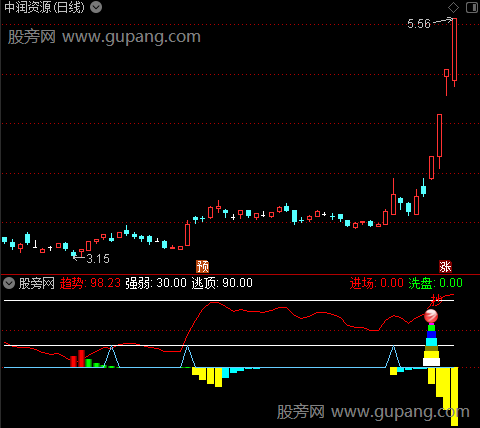 通达信龙头起涨指标公式