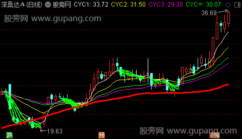 通达信成本无敌主图指标公式