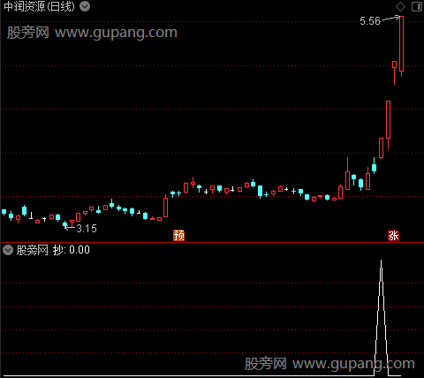 龙头起涨之抄选股指标公式