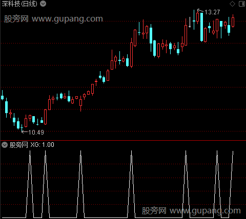 振动之选股指标公式