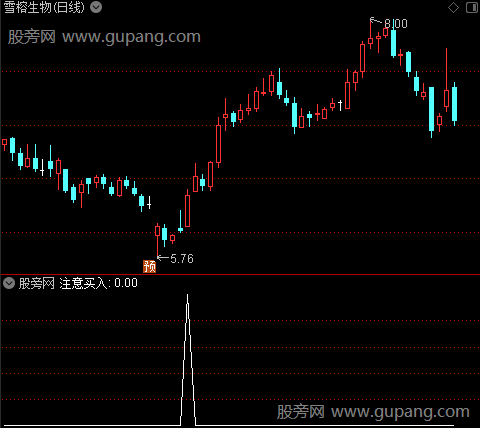 主升趋势主图之注意买入选股指标公式