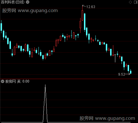 主升趋势主图之买选股指标公式