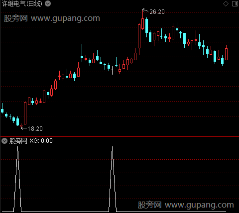 刀客杀手之选股指标公式