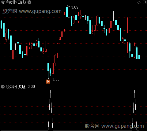 波段极品主图之笑脸选股指标公式