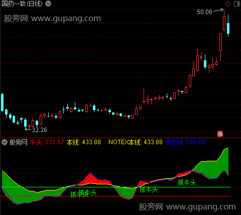 通达信抓牛头指标公式