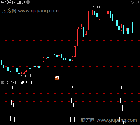 黄买蓝卖之建仓选股指标公式