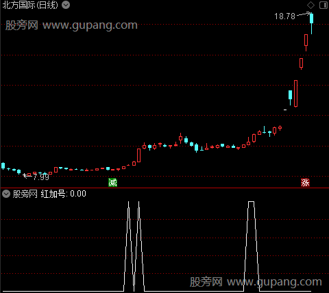 黄买蓝卖之红加号选股指标公式