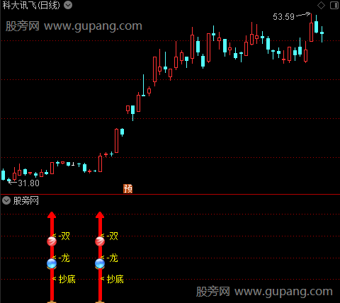 通达信双龙抄底指标公式