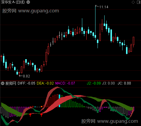 通达信双龙MACD指标公式